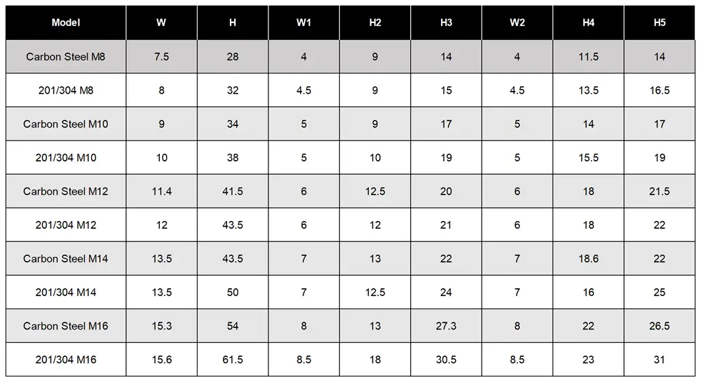 In Line Hinge Stainless Steel Lift Off